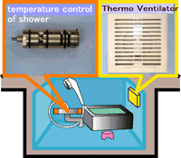 rail TH35 biométallique NC NO double TBGZ41 IBO Thermostat pour chauffage et refroidissement 